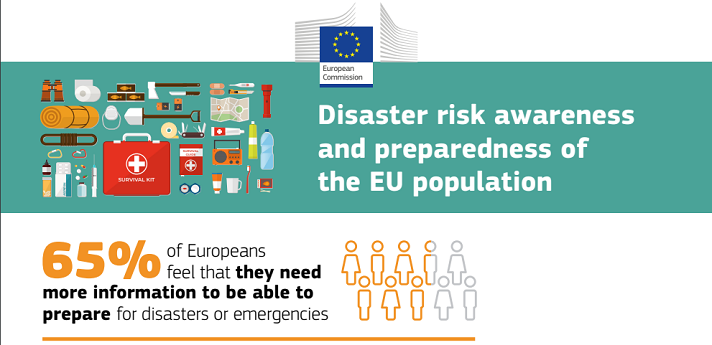 Eurobarometro speciale 547 risk awareness