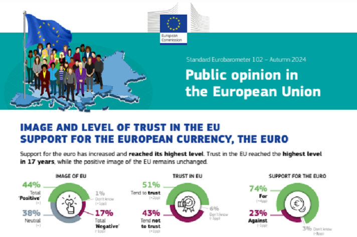 eurobarometro standard 102 Autunno 2024